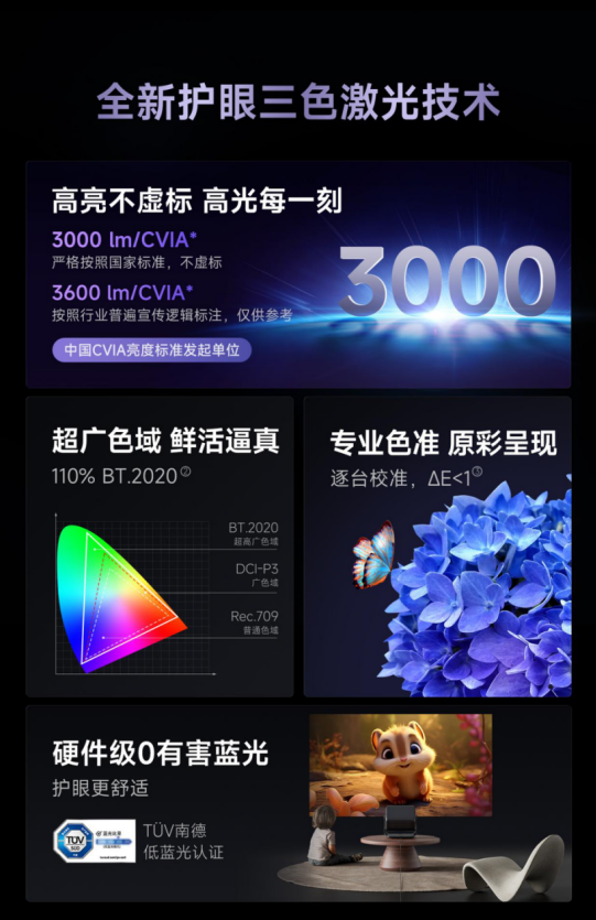 當(dāng)貝F7 Pro投影儀發(fā)布：4K全新護眼三色激光技術(shù) 支持隔空指向遙控