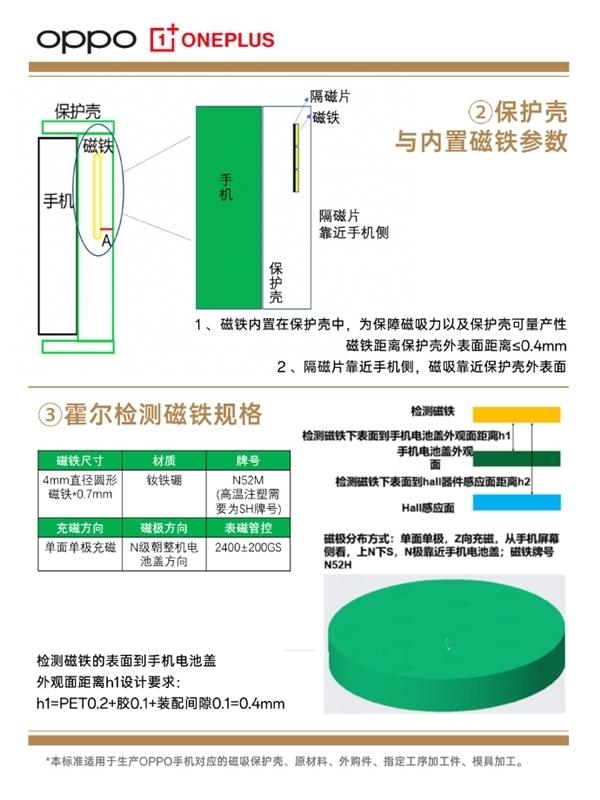 OPPO磁吸生態(tài)配件公布：涵蓋手機殼、小渦輪、充電寶等產(chǎn)品