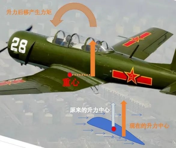 72天設計！神話一樣的的中國初教6飛機：62年零事故