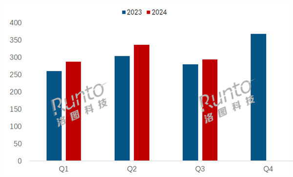 國(guó)內(nèi)Q3平板出貨量突破713萬臺(tái)：華為銷量猛增41.3% 市場(chǎng)份額逼近蘋果