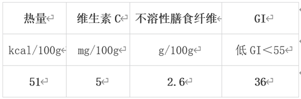 冬天值得吃的10種蔬果 很多人都錯過了！