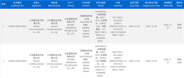 小米巔峰機(jī)皇來(lái)了！小米15 Ultra獲認(rèn)證：下月發(fā)布