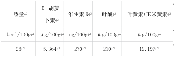 冬天值得吃的10種蔬果 很多人都錯過了！
