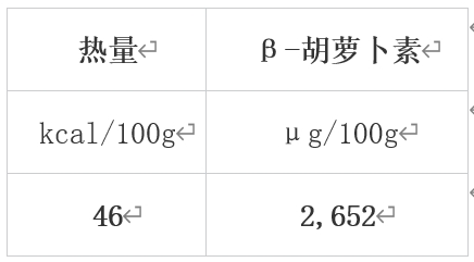 冬天值得吃的10種蔬果 很多人都錯過了！