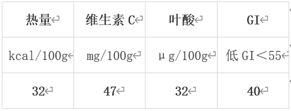 冬天值得吃的10種蔬果 很多人都錯過了！