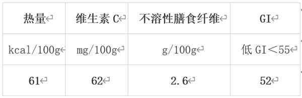 冬天值得吃的10種蔬果 很多人都錯過了！