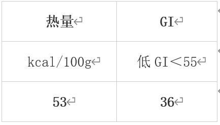 冬天值得吃的10種蔬果 很多人都錯過了！