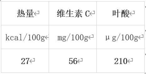 冬天值得吃的10種蔬果 很多人都錯過了！