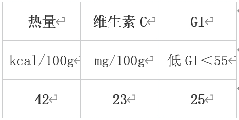 冬天值得吃的10種蔬果 很多人都錯過了！