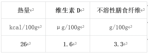 冬天值得吃的10種蔬果 很多人都錯過了！