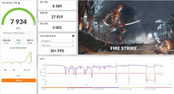 AMD R7大戰(zhàn)黑神話！吾空尋夢西游T1 Mini主機上手