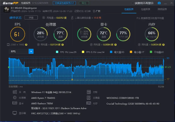 AMD R7大戰(zhàn)黑神話！吾空尋夢西游T1 Mini主機上手