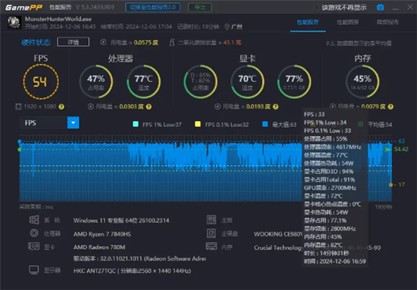 AMD R7大戰(zhàn)黑神話！吾空尋夢西游T1 Mini主機上手