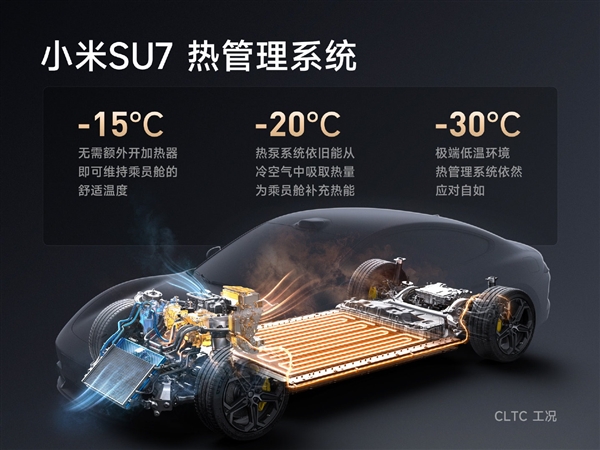 雷軍：小米是北方車廠 SU7研發(fā)之初就要做冬季電車?yán)m(xù)航之王