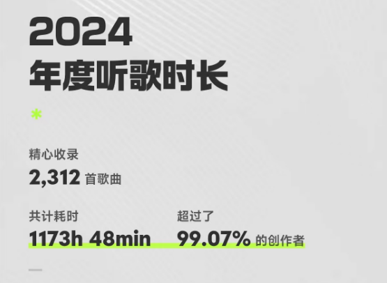 2024余額已不足10天 QQ音樂(lè)年度聽(tīng)歌報(bào)告出爐