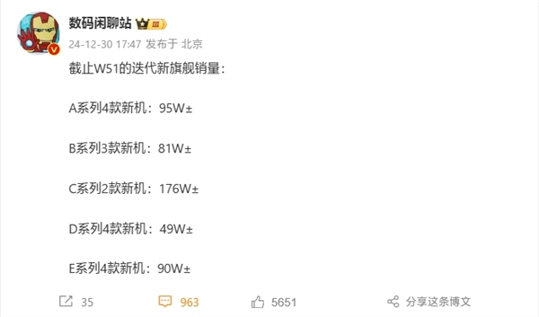 遙遙領(lǐng)先！小米15系列兩款機型銷量破176萬：遠超四家友商