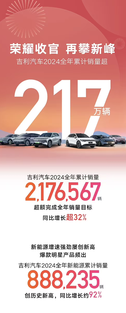 翼真、雷達(dá)并入吉利汽車：正式實現(xiàn)SUV、MPV、越野、皮卡全覆蓋