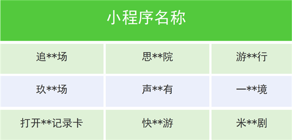 微信下架一批違規(guī)微短?。簞∶豢叭肽? h=