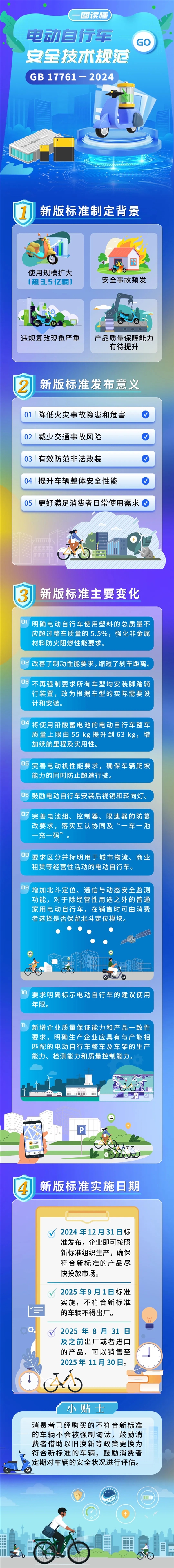 強(qiáng)制標(biāo)準(zhǔn)來了！買“小電驢”有重大變化：真無法改裝速度等