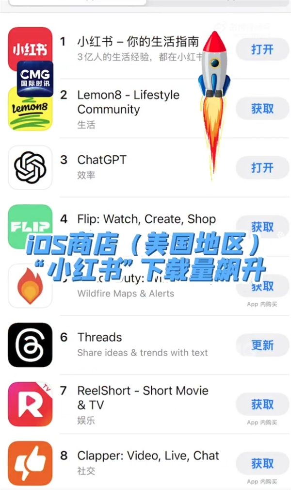 TikTok難民擠爆小紅書的原因找到了！美國網友集體報復政府禁令 想認識真正的中國