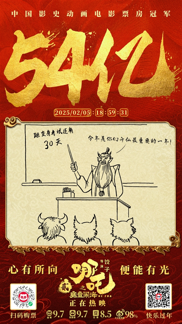 超越《你好李煥英》！《哪吒2》進(jìn)入中國(guó)影史票房榜前三 賈玲恭喜《哪吒》