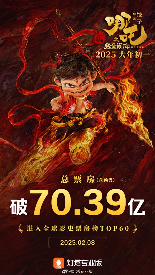 中國電影終于打破好萊塢壟斷！《哪吒2》成全球第63部票房超70億影片 美國未映先火