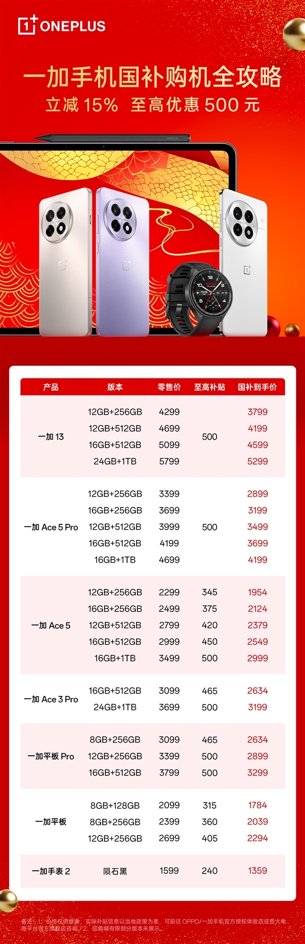 4000至6000元手機銷售量爆單！一加Ace 5 Pro殺入檔位前三 超越華為Mate 70
