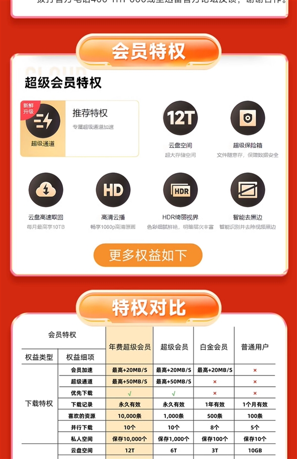 下載超級加速、12T云盤空間！迅雷超級會員10.6元/月（3.3折起）