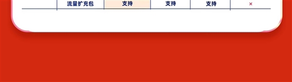 下載超級加速、12T云盤空間！迅雷超級會員10.6元/月（3.3折起）