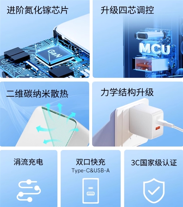 1A1C雙口、65W快充：QCY迷你氮化鎵充電器到手44.9元