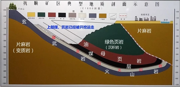 亞洲大露天煤礦 百米厚煤層足足開采了118年！古代植物咋都埋那了