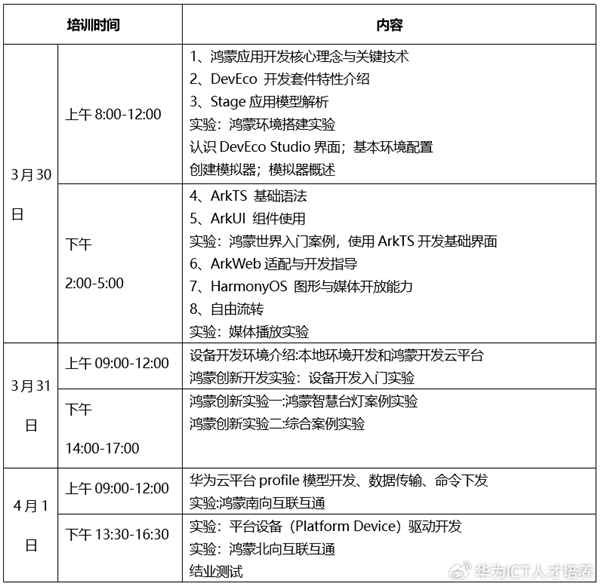 不收費(fèi)！華為開展鴻蒙APP開發(fā)培訓(xùn) 提供全套課程教學(xué)資源