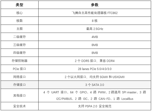 紫光臺(tái)式機(jī)+飛騰D3000實(shí)測(cè)！揭秘全國產(chǎn)PC整機(jī)“軟硬兼修”