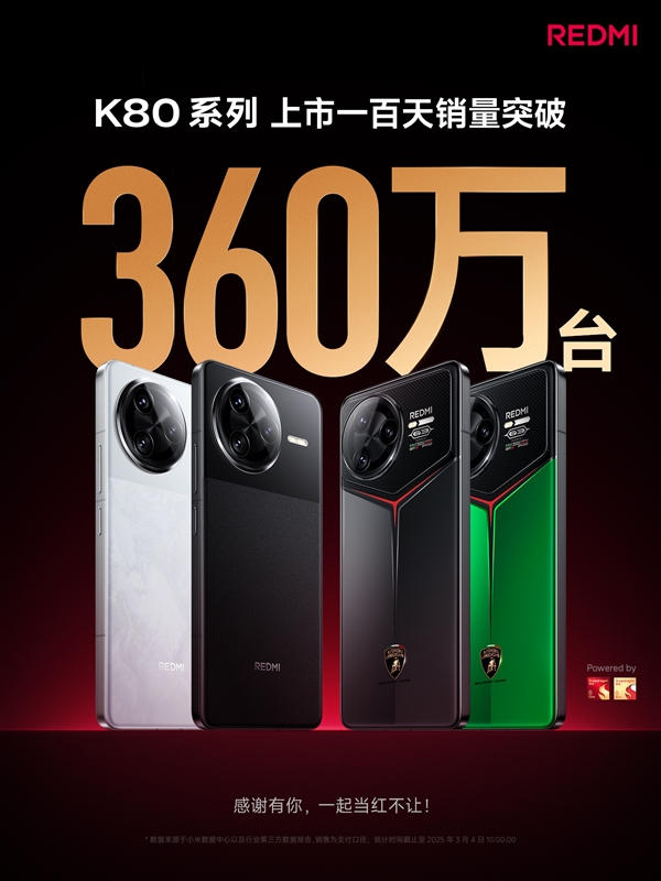 REDMI K80系列銷(xiāo)量突破360萬(wàn)臺(tái) 高通送來(lái)蛋糕：王騰和全體員工慶祝