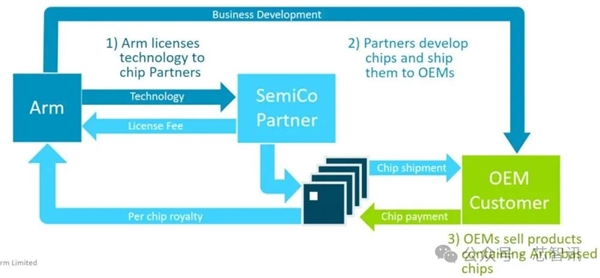 不是Arm CSS定制！小米玄戒O1究竟自研了什么