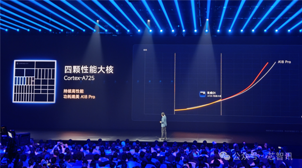 不是Arm CSS定制！小米玄戒O1究竟自研了什么