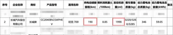 坦克700 Hi4-Z動(dòng)力首次曝光：2.0T雙電機(jī)、純電續(xù)航190km