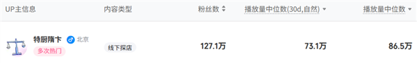 “特廚隋卞”的MCN錘了半天 結(jié)果把自己錘爆了