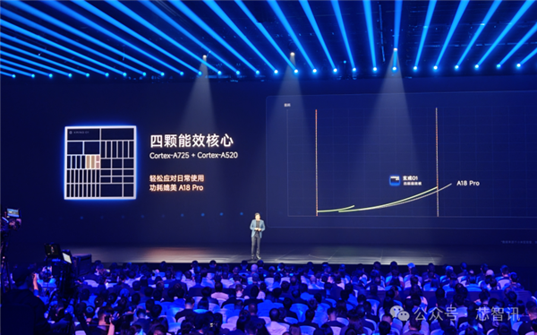 不是Arm CSS定制！小米玄戒O1究竟自研了什么