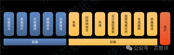 不是Arm CSS定制！小米玄戒O1究竟自研了什么