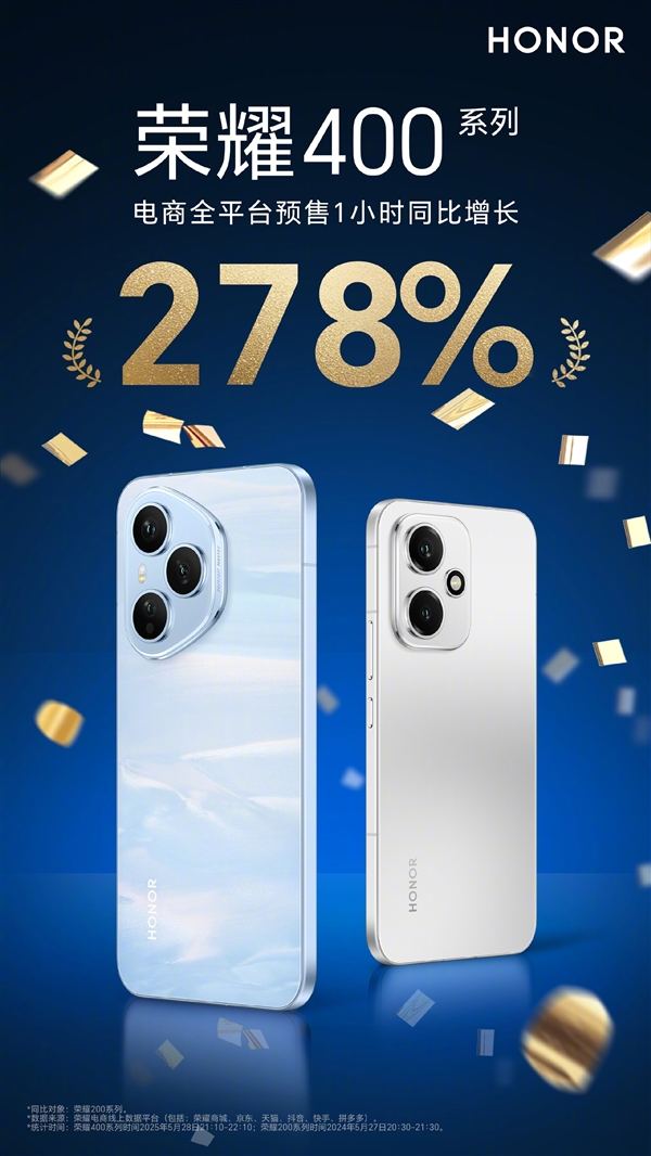 國(guó)補(bǔ)價(jià)2124元起！榮耀400系列全平臺(tái)預(yù)售1小時(shí)同比暴增278%